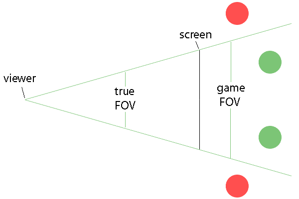 fov_setup.gif